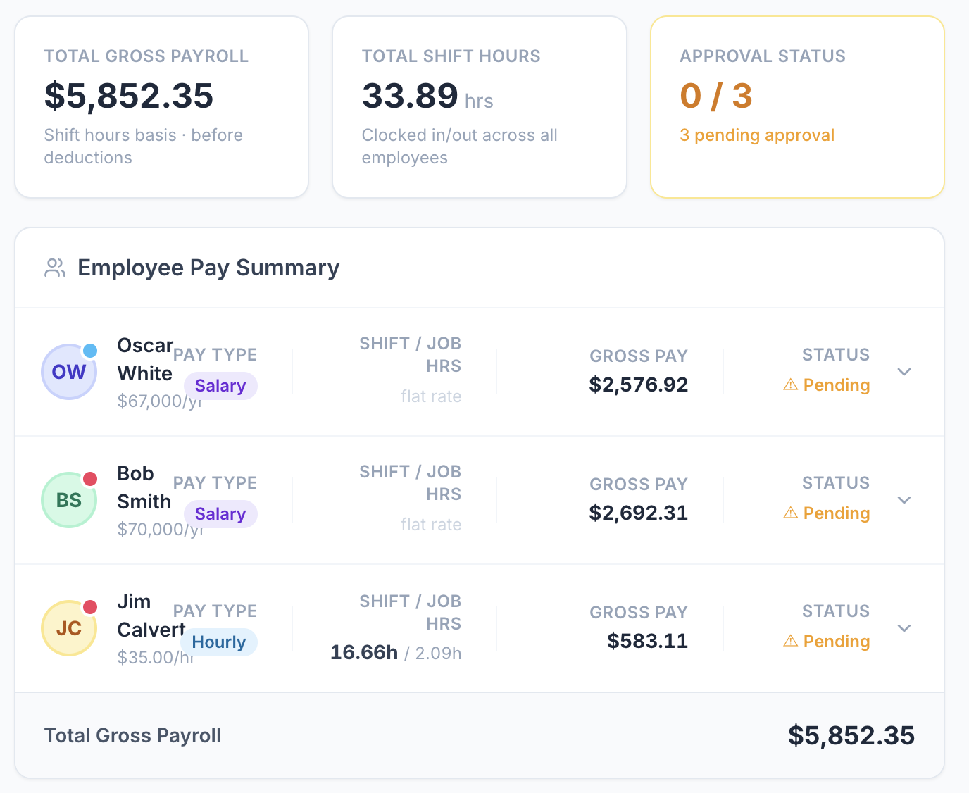 1. Your payroll dashboard
