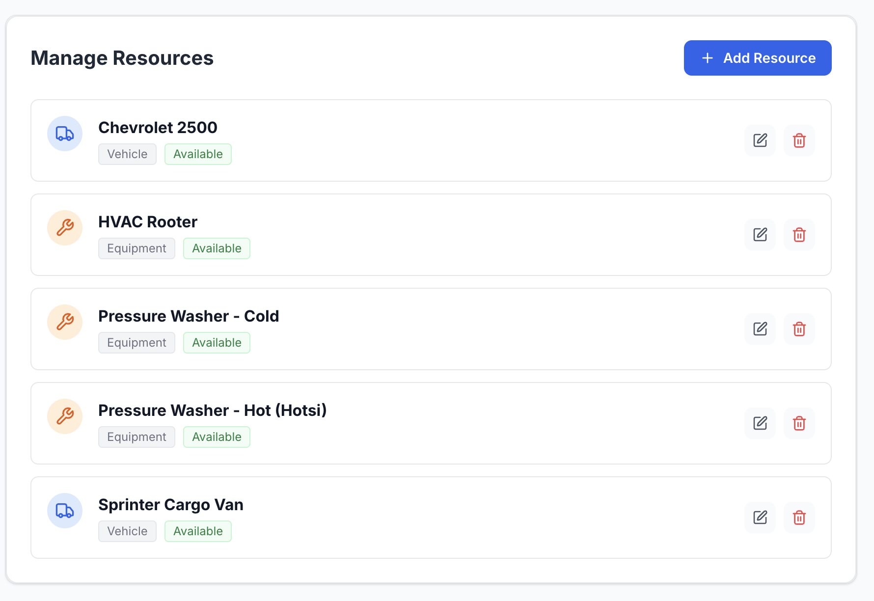 2. Resource tracking